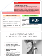 Comunicación Verbal