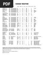 SWT - Weapons Ranged