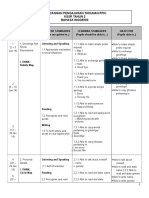 Rancangan Pengajaran Tahunan Ppki KSSR Tahun 2 Bahasa Inggeris