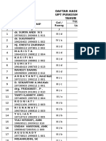 Daftar Hadir Pegawai Upt Puskesmas Lanjas TAHUN 2015