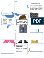 Mapa Mental Contabilidad