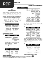 Civil Procedure