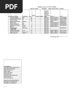 Status As On 27.07.2016: Name of Bhu: Nandpur: Tehsil and District Sialkot