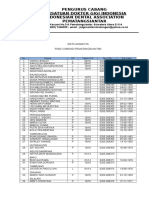 Data Base Anggota Pdgi Siantar