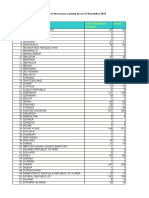 ForeignCompanies Source Countrywise 1