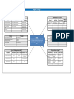 DiagramaTortuga Ventas