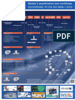 Overview Fusion Welding Standards