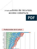 Indicadores de Recursos, Acceso Cobertura