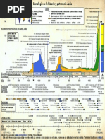 Cronologia Judio Pergamino
