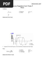 SPM Physics Formula List Form5