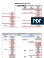 Farmacologia Antimicotica Modulos de Farmacia