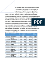 IPO Underpricing in US