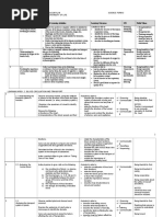 Yearly Plan Science Form 3