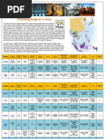 Teaching Abroad Country Chart