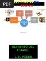 Elementos y Poderes Del Estado Ecuatoriano