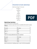 Process Flowchart of Jute Spinning