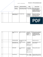 List of Companies: Vietnam Chamber of Commerce and Industry Hanoi, April...., 2013 (FOR REFERENCE ONLY)