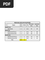 Area Req Cooling Req Heating SQ - FT BTU/hr BTU/hr Sr. No Description Tonnage Smoking Grill Cooling Load Calculation Sheet CFM