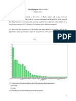 Sleep Paralysis Survey (2017)