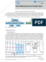 ZOOM Software Measurement and Graph Types