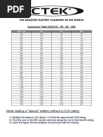 CTEK Conversion Table From DIN To CCA