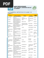 Semifinalistas Lunes Desafío Twitter SENA Ortografía