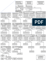 Diagrama Decisión RCM