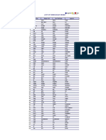 List of Irregular Verbs: Infinitive Simple Past Past Participle Spanish