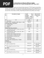 GST Compensation Cess Rates 18.05.2017