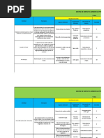 Matriz de Impacto Ambiental