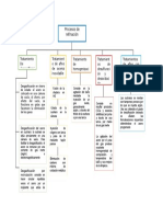 Procesos de Refinacion Secundaria