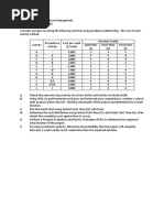 Exercise On CPM and PERT