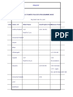 Renewable Power Policies-Programme-Wise: Policy