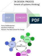 Fashion Design Process