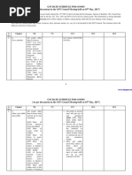 GST Rate Schedule For Goods