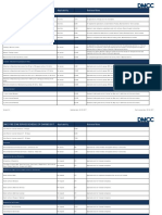 Schedule of Charges