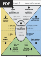 Canvas Del Liderazgo Innovado v2 PDF