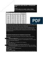 Adjetivos Posesivos and Object Pronouns