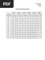 Shell - DEP - 31.22.20.31 PRESSURE VESSELS Table VIII-1