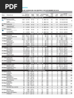 Maradeportes Logros