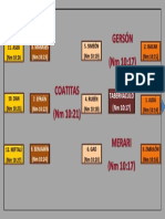 Disposición de Las Tribus de Israel en Marcha