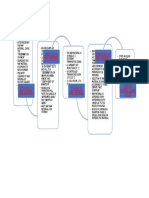 Sampling of Raw Material Dispensing of Raw Material: On Pack" For Process Order"