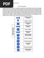 Diagrama Metodo Actual