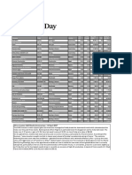 Markets and Commodity Figures