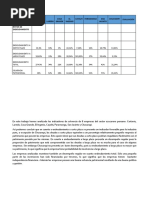 Comparación de Ratios Empresas Azucareras