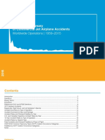 Statical Summary of Jet Transport Accident Boeing 2015