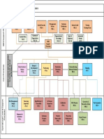 Core and Support Processes-2