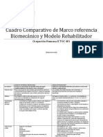 Cuadro Comparativo