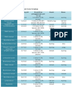 Daftar Indikator Asam Basa Lengkap