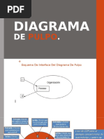 Diagrama de Pulpo